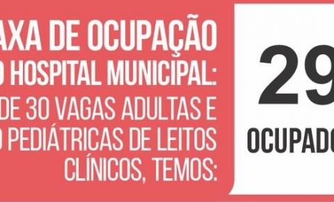 Resta apenas uma vaga no Hospital Municipal